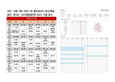 매주 2~3회 실전 모의고사 훈련
