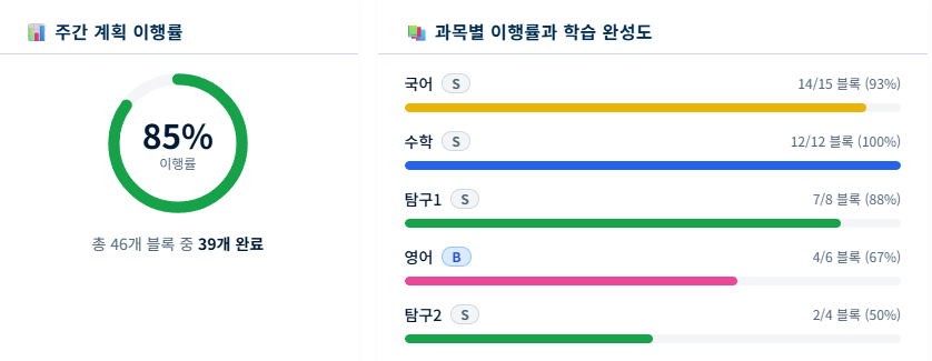 주 1회 학생 상담
